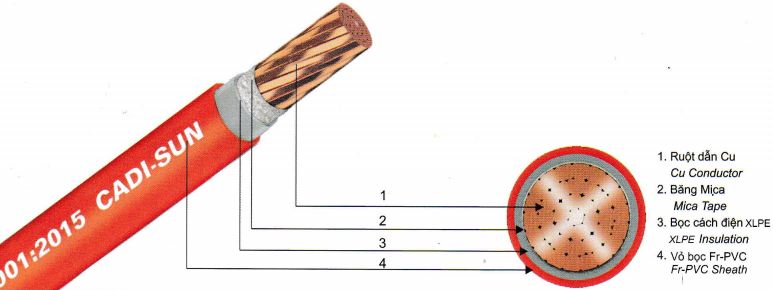 Cáp chống cháy bọc cánh điện XLPE - FRN-CXV