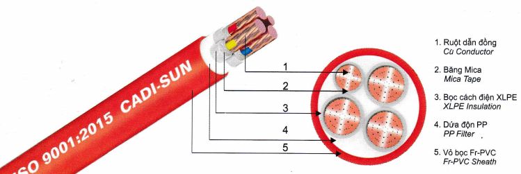 /UserUpload/Product/cap-chong-chay-boc-canh-dien-xlpe-frn-cxv-3.JPG