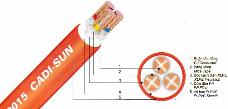 /UserUpload/Product/cap-chong-chay-boc-canh-dien-xlpe-frn-cxv.JPG