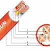 Cáp chống cháy bọc cánh điện XLPE - FRN-CXV