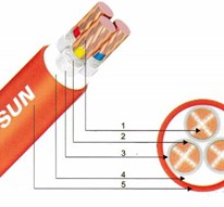 Cáp chống cháy bọc cánh điện XLPE - FRN-CXV