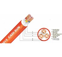 Cáp chống cháy bọc cánh điện XLPE - FRN-CXV