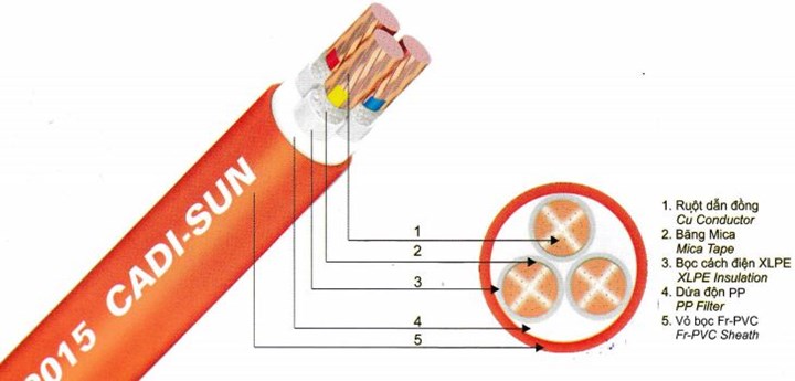 Cáp chống cháy bọc cánh điện XLPE - FRN-CXV