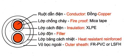 /UserUpload/Product/cap-chong-chay-cach-dien-xlpe-0-6-1kv-1.JPG