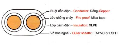 Cáp chống cháy dẹt cách điện XLPE - 600V