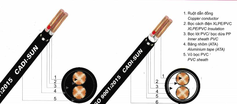 Cáp điện kế 2 ruột - Muller 2x