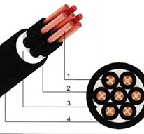 Cáp điều khiển không lưới - DVV