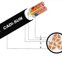 Cáp đồng 3 ruột bọc cách điện XLPE - CXV 3x