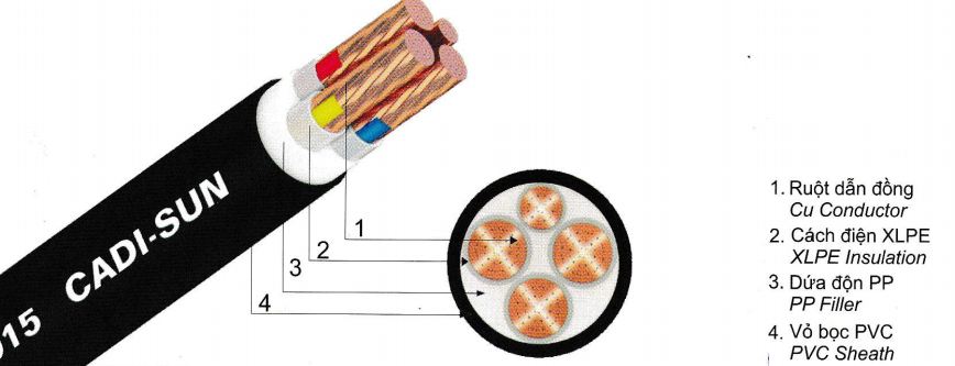 Cáp đồng 4 ruột (1 ruột trung tính nhỏ hơn) bọc cách điện XLPE - CXV 3x+1
