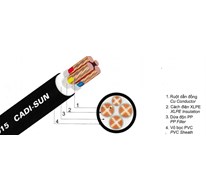 Cáp đồng 4 ruột (1 ruột trung tính nhỏ hơn) bọc cách điện XLPE - CXV 3x+1