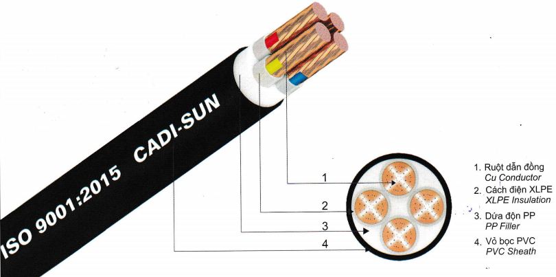 Cáp đồng 4 ruột (4 ruột đều nhau) bọc cách điện XLPE - CXV 4x