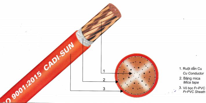 Cáp đồng đơn chống cháy - FRN-CV 1x