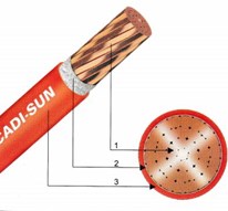 Cáp đồng đơn chống cháy - FRN-CV 1x