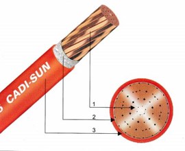 Cáp đồng đơn chống cháy - FRN-CV 1x