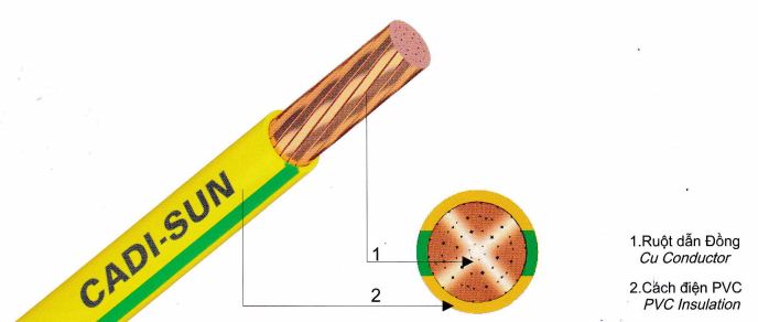 Cáp đồng đơn cứng 7 sợi - CV 1x