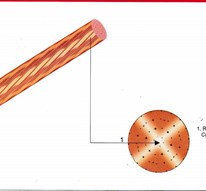 Cáp đồng trần - CF