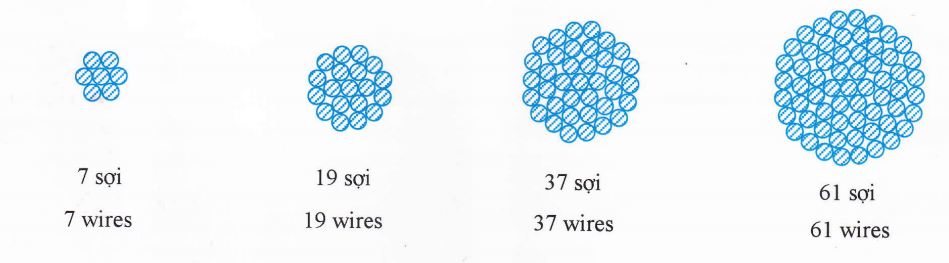 Cáp đồng trần xoắn