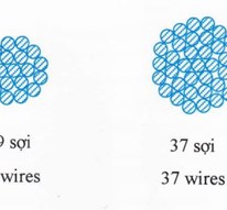 Cáp đồng trần xoắn