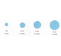 Cáp đồng trần xoắn