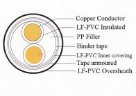 /UserUpload/Product/cap-myuler-2-loi-co-bang-nhom-bao-ve-0-6-1kv-1.JPG