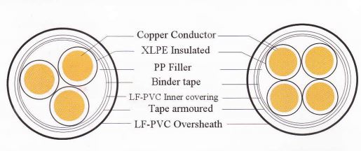 /UserUpload/Product/cap-ngam-ao-giap-bang-thep-cach-dien-xlpe-va-vo-boc-pvc-khong-chi-0-6-1kv.JPG