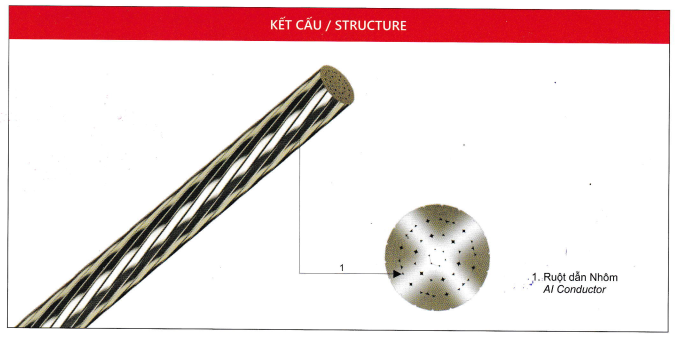 Cáp nhôm trần có ép