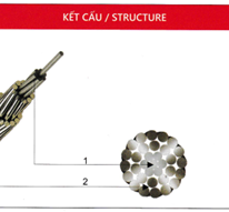 Cáp nhôm trần lõi thép
