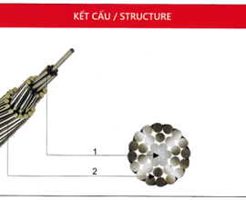 Cáp nhôm trần lõi thép