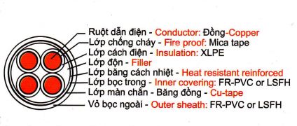 Cáp tín hiệu chống cháy cách điện XLPE, màn chắn băng đồng chống nhiễu - 600V
