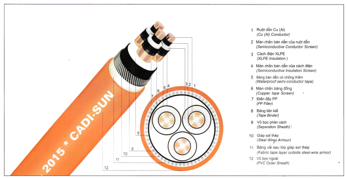 /UserUpload/Product/cap-trung-the-ngam-co-giap-bang-thep-nhom--1.PNG