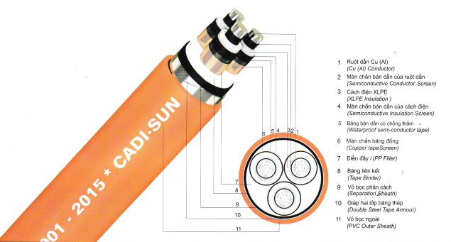 Cáp trung thế ngầm có giáp băng thép (nhôm)